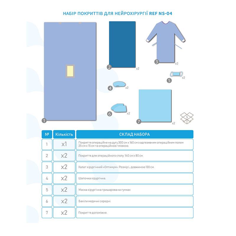 NS-04 Комплект покриттів операційних для нейрохірургічних операцій. NS-04 «Meditec®»